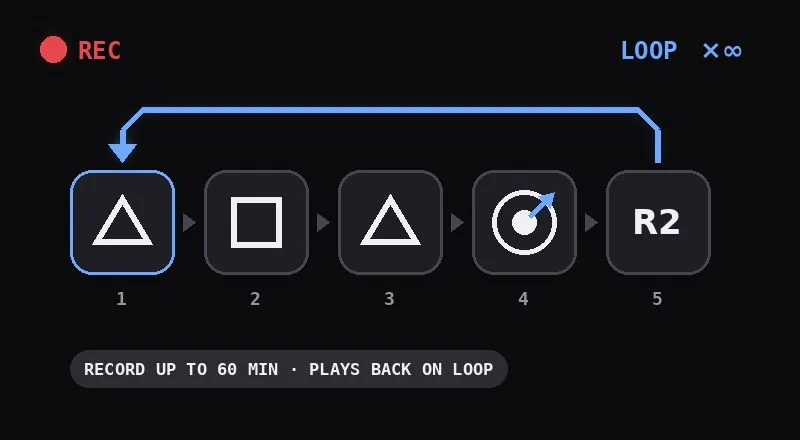A recorded input sequence looping with the P5Mate Pro