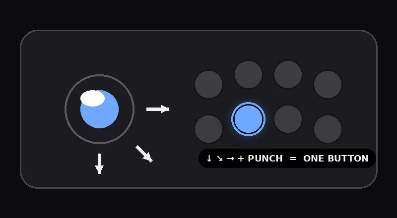 A fighting-game combo mapped to one button